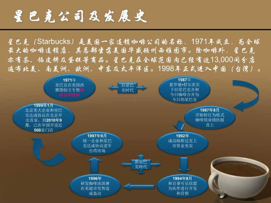 星巴克与costa对比分析报告课件.ppt_第3页