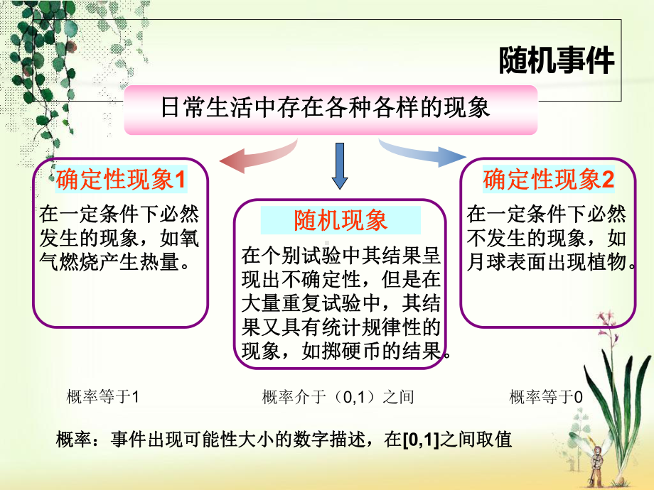 心理统计学05-概率分布及集中常用概率分布特征课件.ppt_第2页