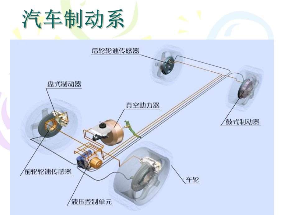 汽车制动系统的结构原理课件.ppt_第3页