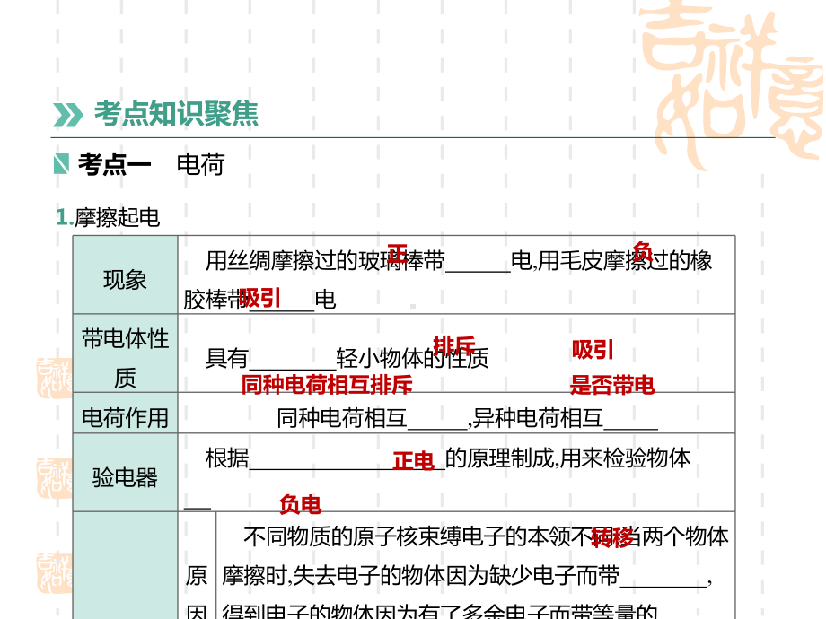 中考物理高分一轮单元17电流电路课件2.pptx_第2页