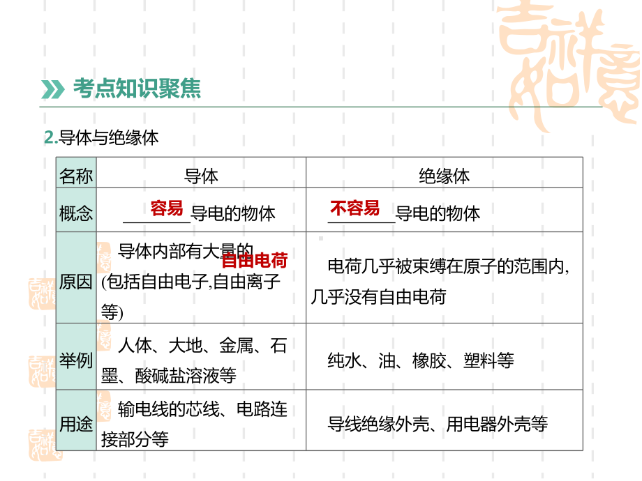 中考物理高分一轮单元17电流电路课件2.pptx_第3页