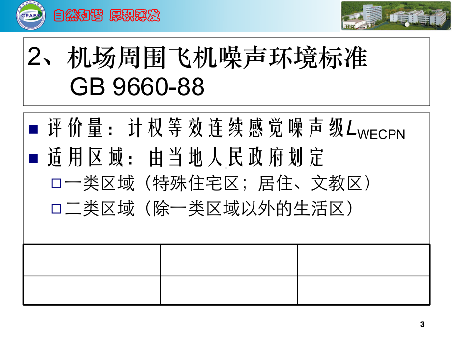 机场周围飞机噪声环境标准修订情况介绍分解课件.ppt_第3页