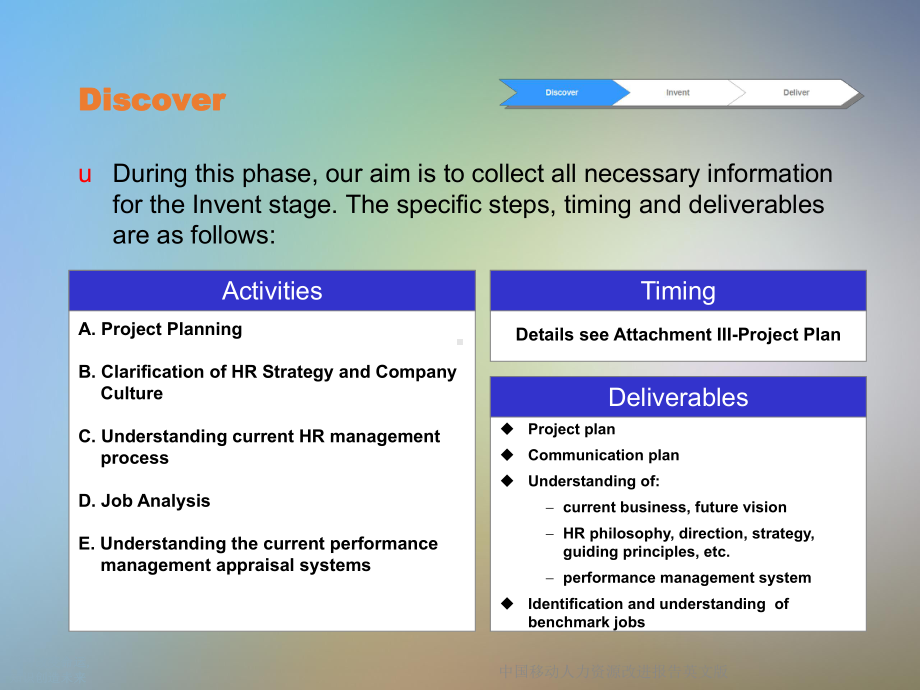 人力资源改进报告英文版课件.ppt_第3页