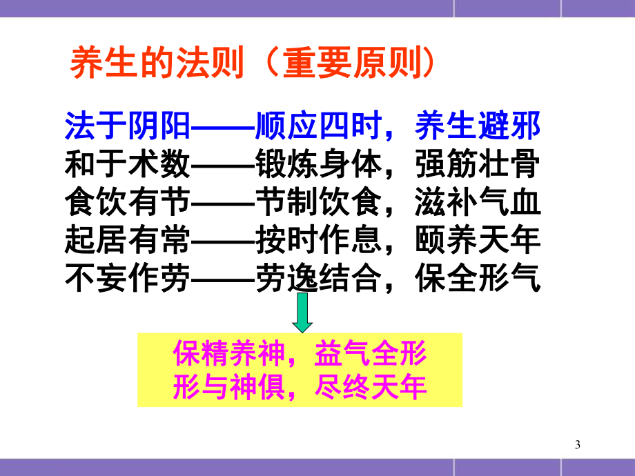 中医四时养生医学课件.ppt_第3页