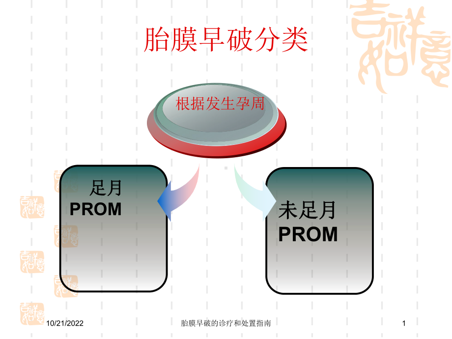 胎膜早破的诊疗和处置指南培训课件.ppt_第1页