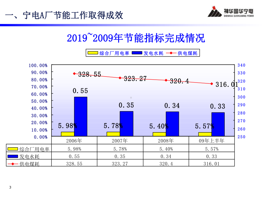 浙能600MW机组检修节能经验介绍课件.ppt_第3页