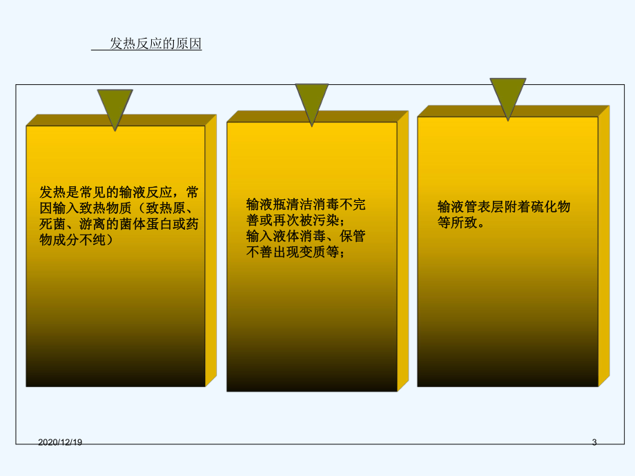 静脉输液及不良反应课件.ppt_第3页