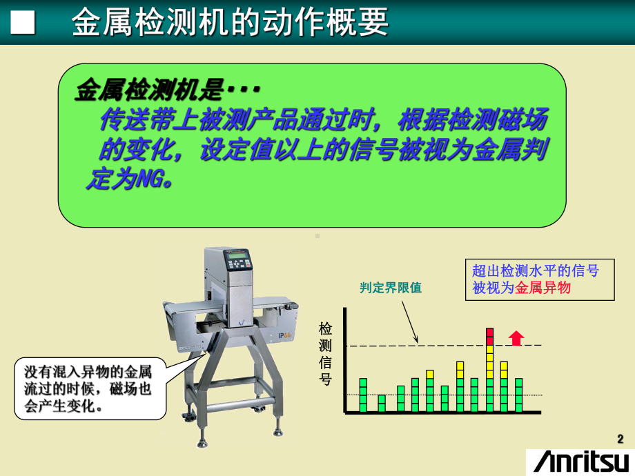 安立金检机培训课件.ppt_第2页