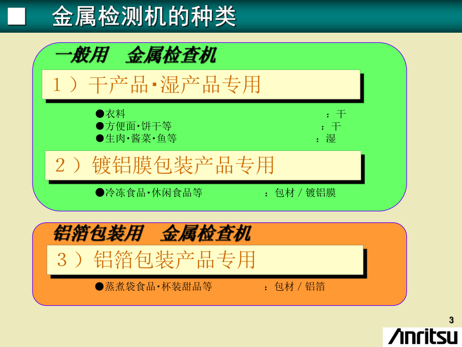 安立金检机培训课件.ppt_第3页