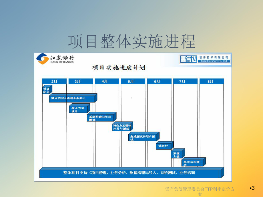 资产负债管理委员会FTP利率定价方案.ppt_第3页