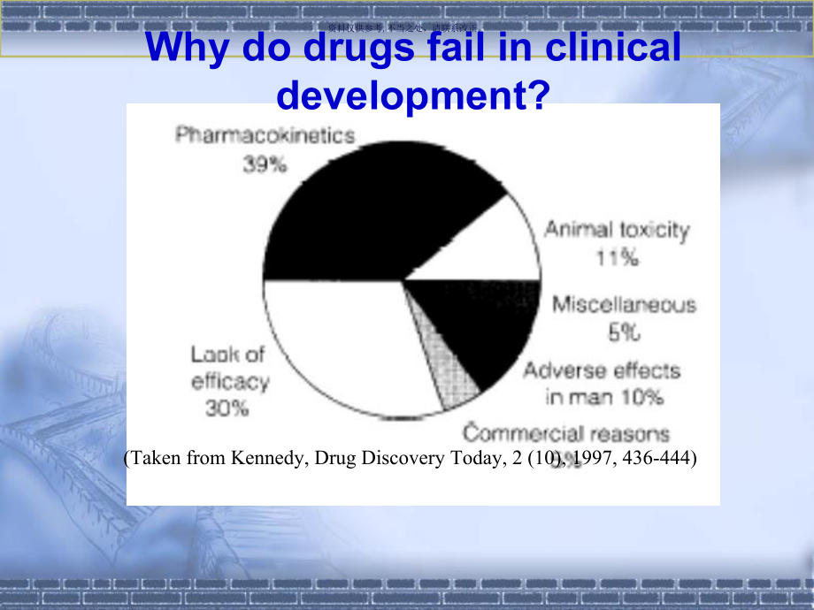 药物优化医学宣教课件.ppt_第1页