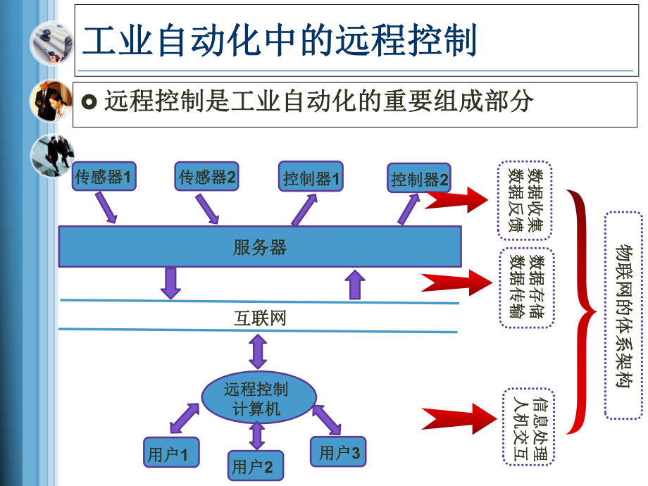 物联网与工业自动化的关系分解课件.ppt_第3页