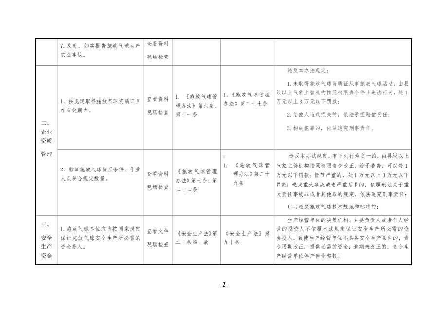 施放气球企业安全生产执法检查表参考模板范本.docx_第2页