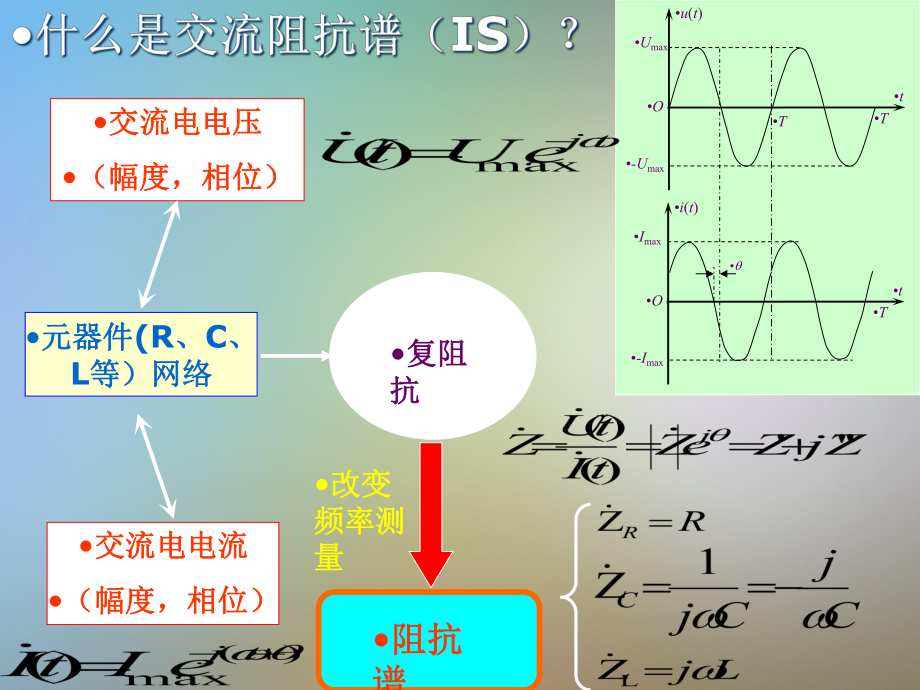 交流阻抗固体氧化物燃料电池课件.pptx_第3页