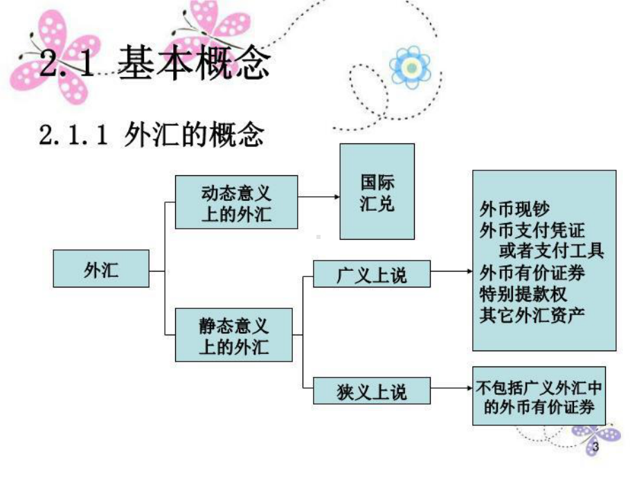 汇率与汇率决定理论课件.ppt_第3页