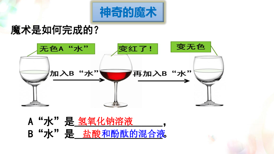 中和反应再探究-完整课件.pptx_第2页