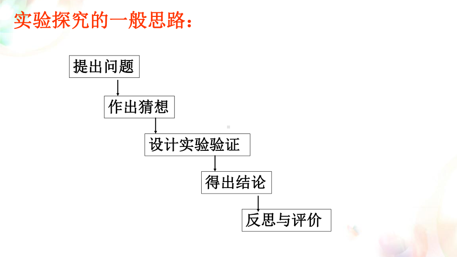 中和反应再探究-完整课件.pptx_第3页