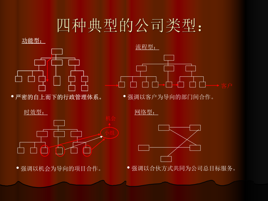 广告公司薪酬制度设计原则及思路(-29张)课件.ppt_第3页