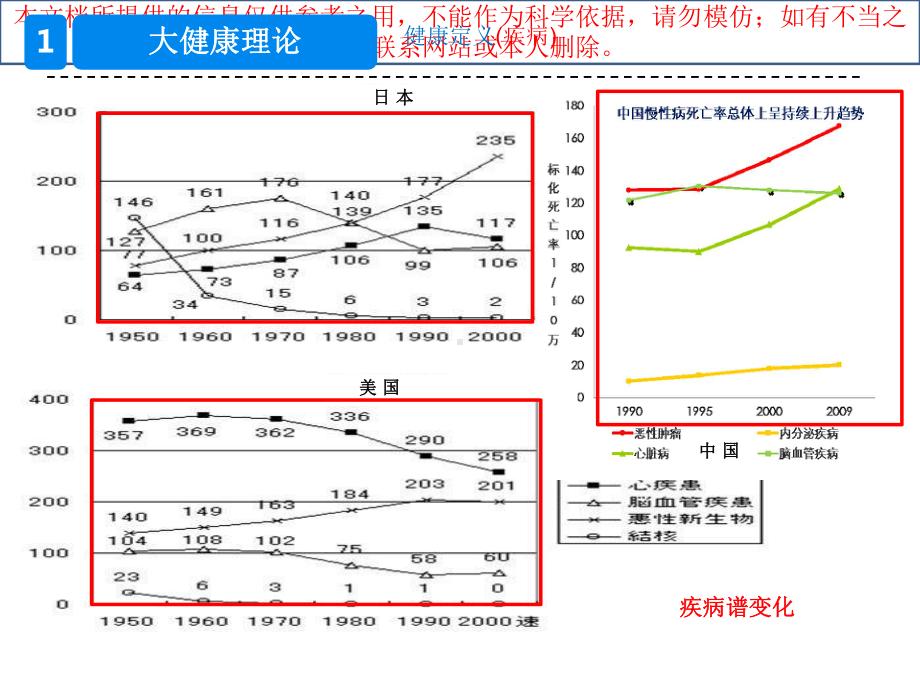 长期医疗护理险入门学习培训课件.ppt_第3页