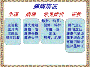 五脏腑辨证-脾与胃课件.ppt