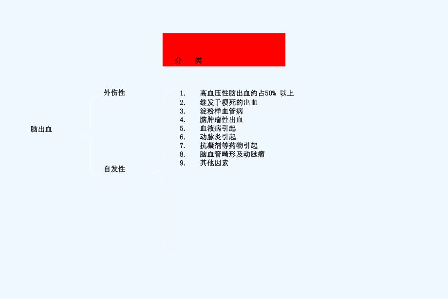 脑出血的治疗课件.ppt_第3页