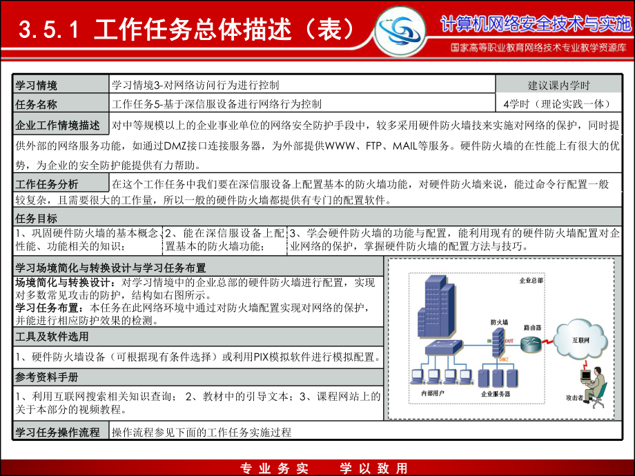 电子课件-任务35基于深信服设备进行网络行为控制.ppt_第3页