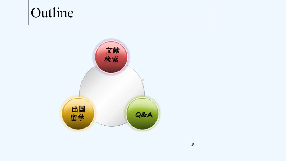 迎新讲座“文献检索”课件.ppt_第3页