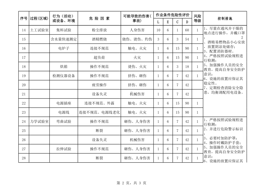 实验室危险源辨识及风险评价表参考模板范本.xls_第2页