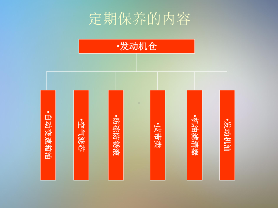 某车辆保养课件.pptx_第3页