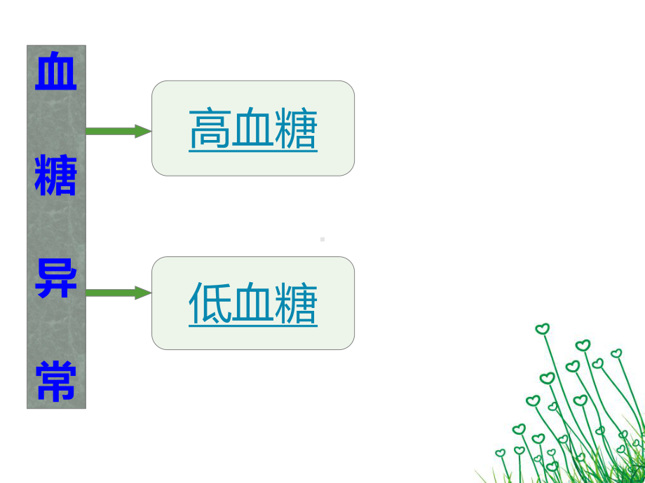 血糖异常的护理课件.pptx_第2页