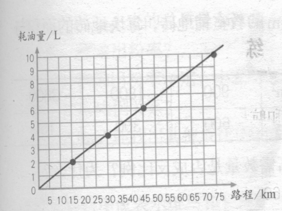 正比例和反比例的意义练习课一课件.ppt_第3页