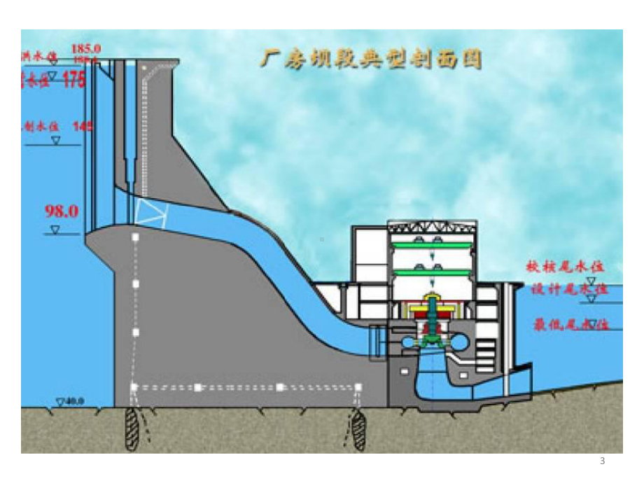 研发管理之多项目组合管理培训教材(149张)课件.ppt_第3页