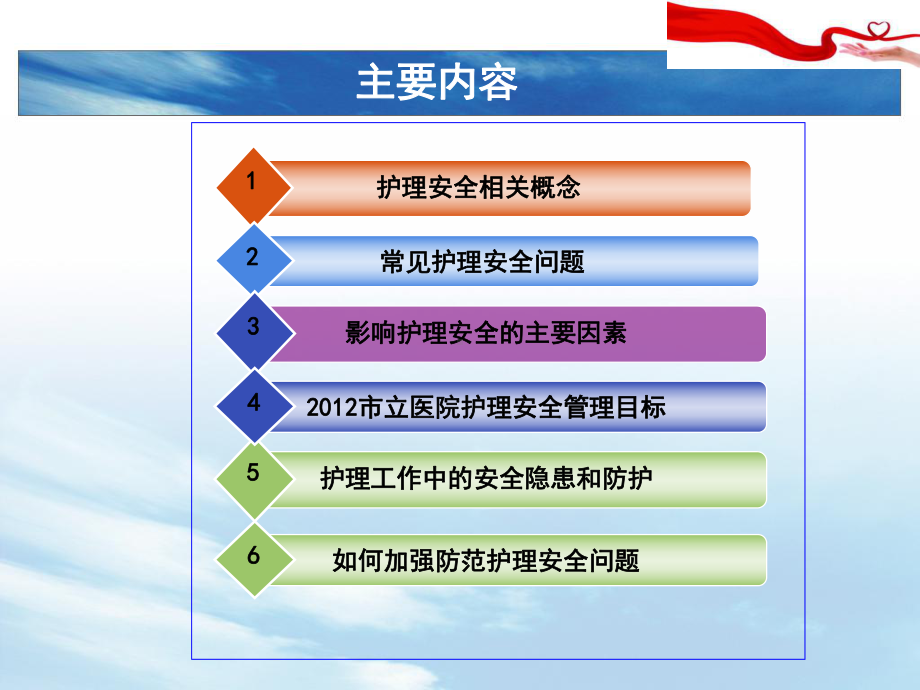 护理安全-课件.ppt_第2页