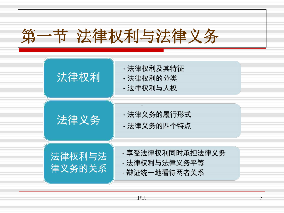 新版行使法律权利履行法律义务课件.ppt_第2页