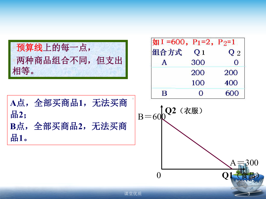 自考消费经济学-第二章-消费者的消费决策[详版课资]课件.ppt_第3页