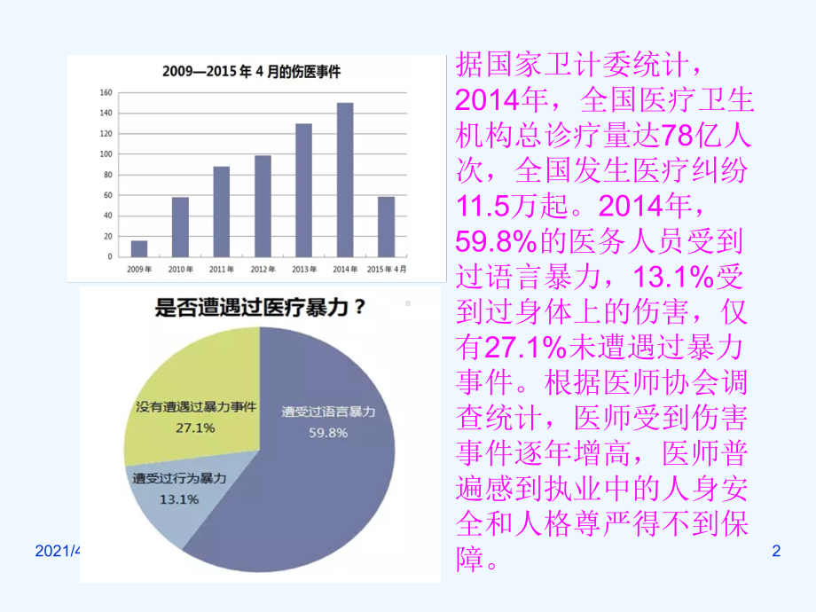 医疗纠纷防范和处理课件1.ppt_第2页