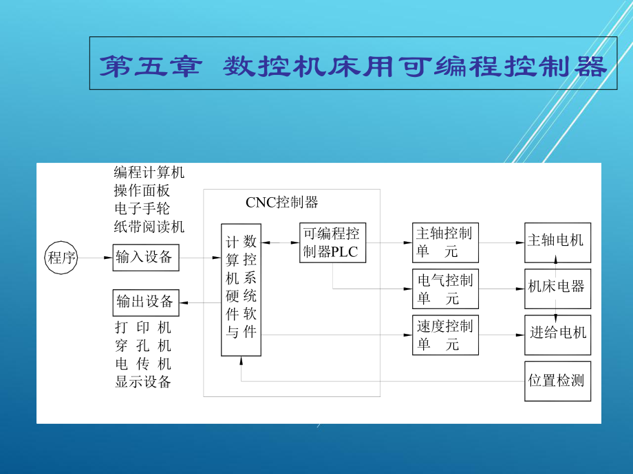 数控技术14-15-第五章-数控机床用可编程控制器课件.ppt_第1页