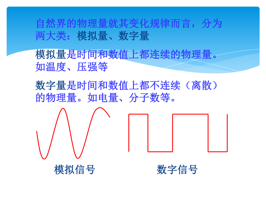 数字电路定义、与或非门分解课件.ppt_第2页