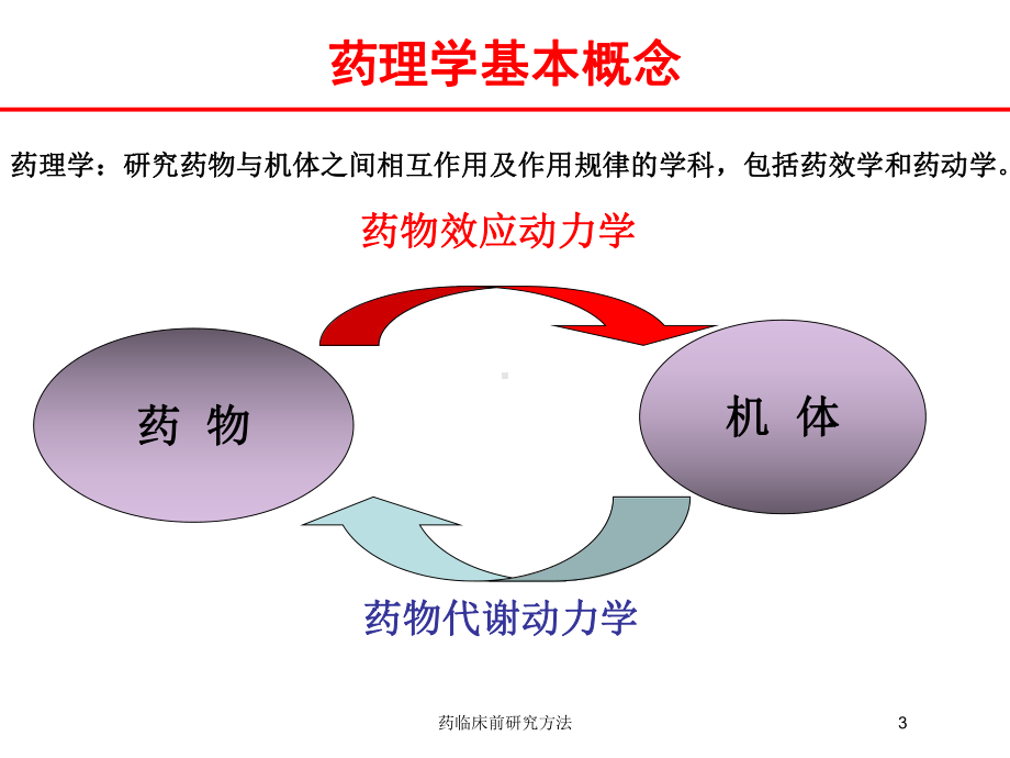 药临床前研究方法培训课件.ppt_第3页