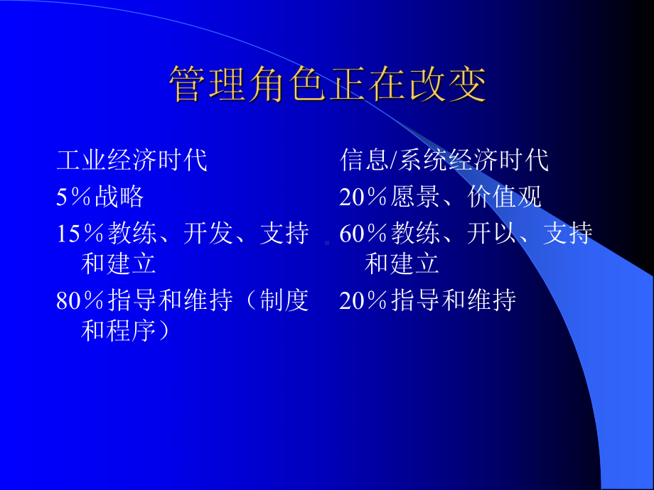 授权与高效执行力课件.ppt_第3页