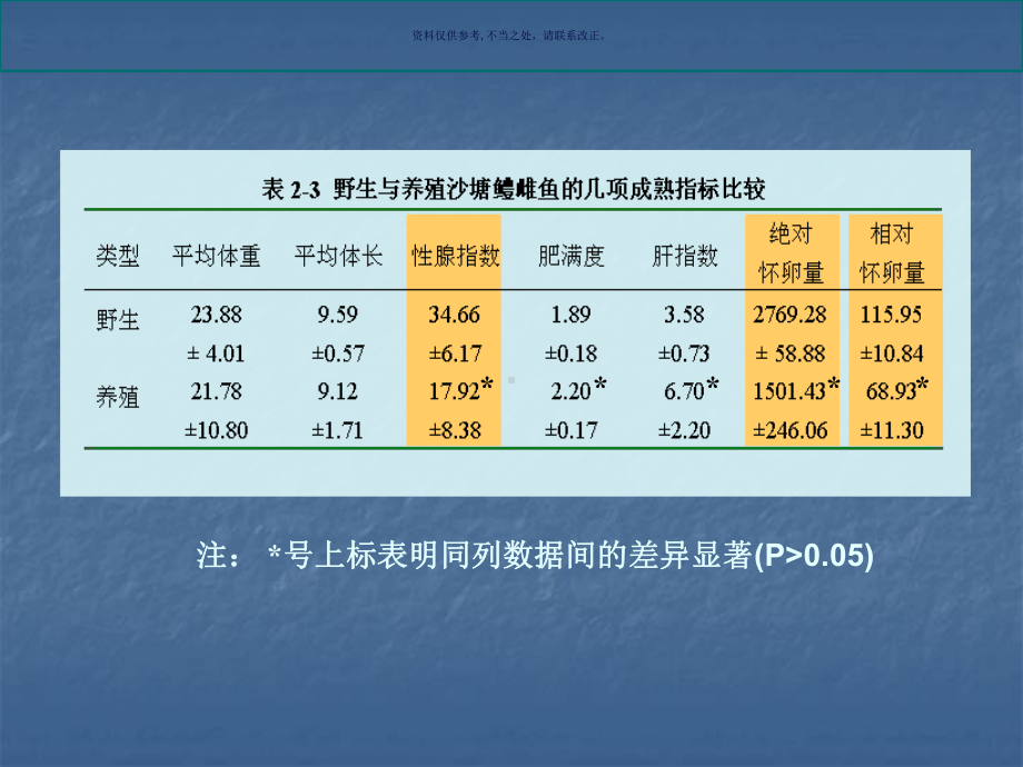 越冬期饥饿对河川沙塘鳢雌鱼卵巢发育的影响课件.ppt_第3页