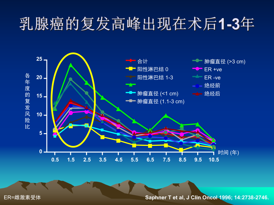 晚期乳腺癌治疗的基本原则和策略课件.ppt_第2页