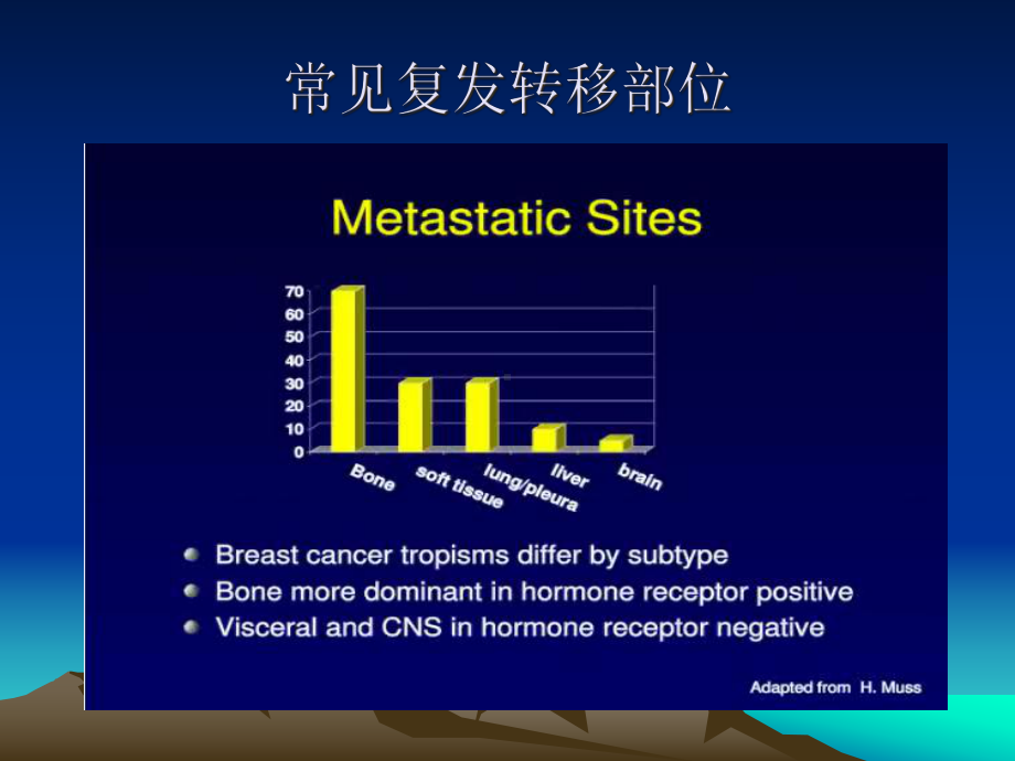 晚期乳腺癌治疗的基本原则和策略课件.ppt_第3页