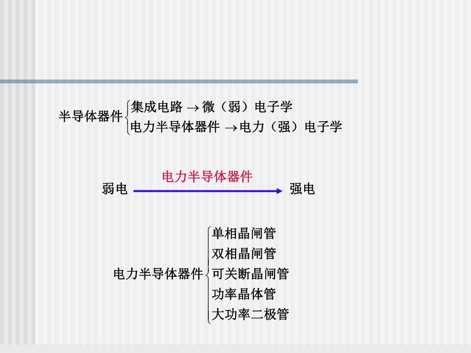 晶闸管及其基本电路课件.ppt_第2页