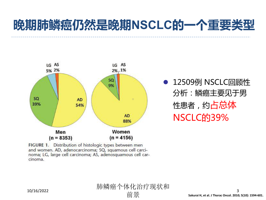 肺鳞癌个体化治疗现状和前景培训课件.ppt_第3页