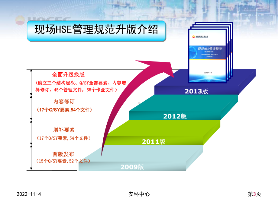 独山子乙烯项目HSE入场培训课件.ppt_第3页