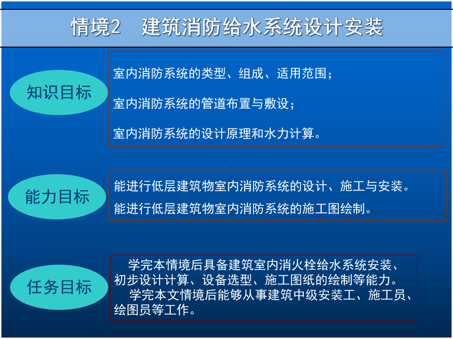 建筑消防给水系统设计安装课件.ppt_第2页