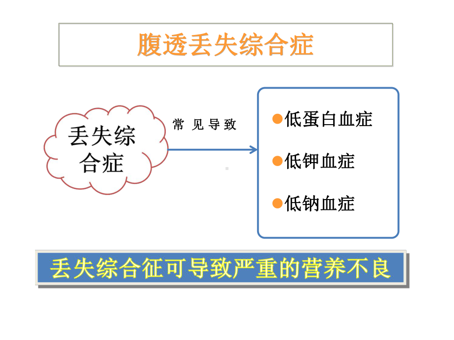 腹膜透析患者丢失综合征的评价与治疗WHL课件.pptx_第2页