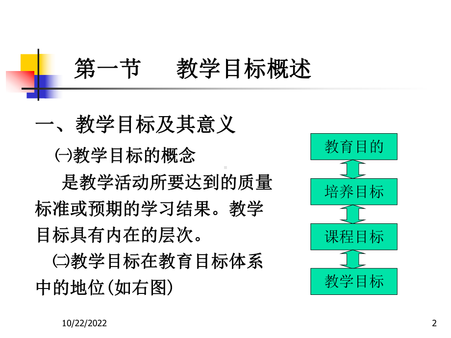 教育心理学-大学知识课件.ppt_第2页