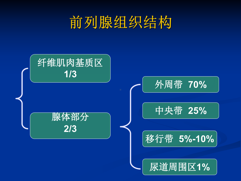 磁共振前列腺癌诊断标准课件.ppt_第3页